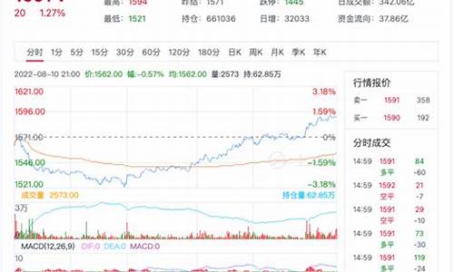 玻璃期货行情走势最新图(期货玻璃走势)_https://www.8918198.com_大商所_第1张