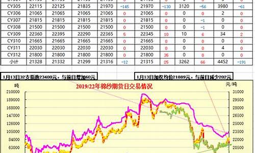 中国棉纱期货行情(棉纱期货行情分析)_https://www.8918198.com_上期能源_第1张