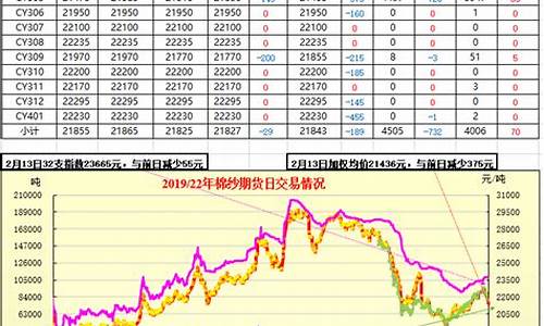 重庆棉纱期货行情回顾(40棉纱期货行情)_https://www.8918198.com_上期所_第1张