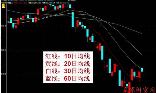 期货行情预警的作用(期货预案)_https://www.8918198.com_广期所_第1张