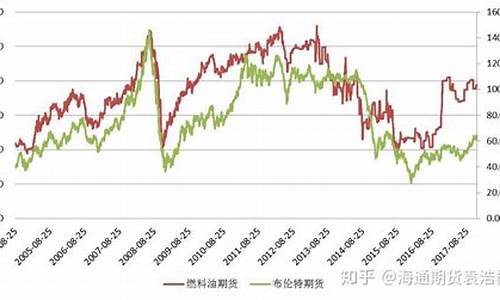 原油期货今天行情分析图(原油期货今日行情分析)_https://www.8918198.com_郑商所_第1张
