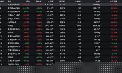 美股行情纳斯达克期货(美国纳斯达克期货指数实时行情最新)_https://www.8918198.com_郑商所_第1张