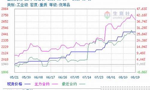 化工期货行情查询(伦敦期货行情查询)_https://www.8918198.com_郑商所_第1张