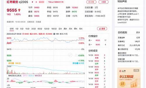 红枣期货行情动态(红枣期货上市行情判断)_https://www.8918198.com_中金所_第1张