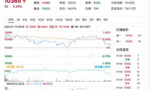 红枣期货主力行情实时(红枣最新消息实时期货)_https://www.8918198.com_广期所_第1张