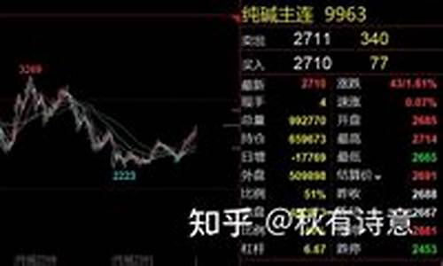玻璃期货行情周期走势预测(玻璃期货走势最新消息)_https://www.8918198.com_中金所_第1张