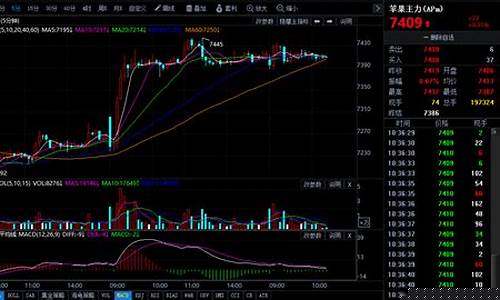 纳春苹果期货行情走势图(纳春苹果期货行情走势图最新)_https://www.8918198.com_郑商所_第1张
