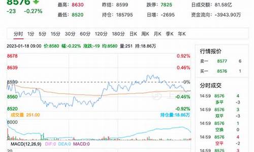 历年苹果期货行情最低价(苹果期货历史最低价格)_https://www.8918198.com_郑商所_第1张