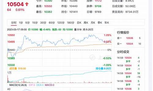 花生算期货吗今天行情怎样(花生期货定价高吗)_https://www.8918198.com_大商所_第1张