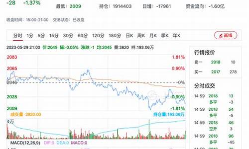 甲醇期货今日行情乙二醇(甲醇2201期货行情社区讨论群)_https://www.8918198.com_中金所_第1张