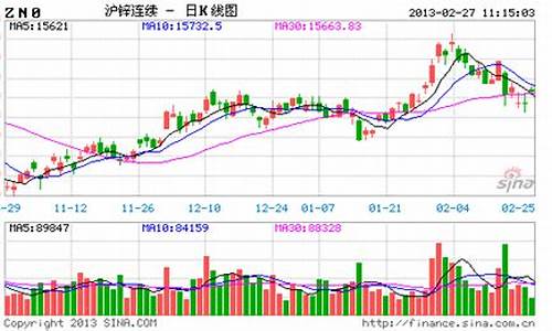 美股铅锌期货行情(铅锌期货走势)_https://www.8918198.com_上期所_第1张
