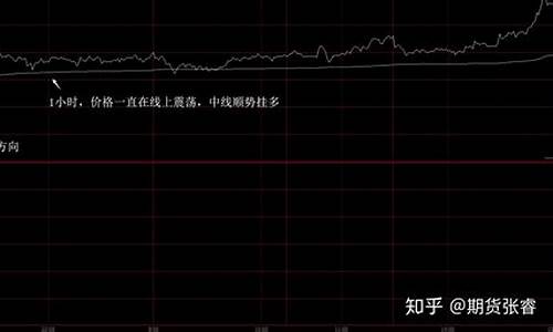 期货原油日内行情(期货原油实时价格)_https://www.8918198.com_广期所_第1张