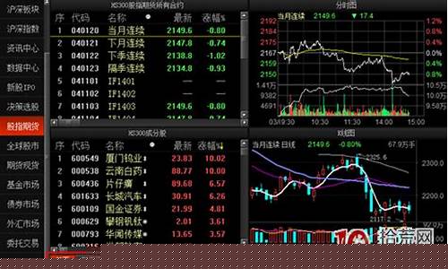 期货行情软件使用实训(期货行情软件使用实训报告)_https://www.8918198.com_中金所_第1张