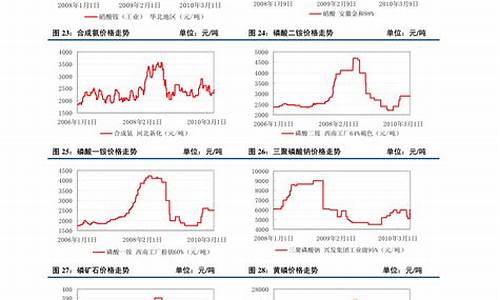期货塑料行情最新走势分析_https://www.8918198.com_大商所_第1张
