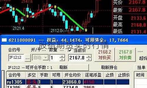 道琼股指期货实时行情(道琼斯指数期货实时行情东方财富网)_https://www.8918198.com_广期所_第1张