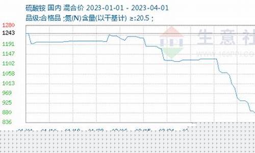 最新二铵期货行情(二铵期货上市)_https://www.8918198.com_大商所_第1张