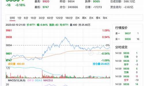 期货行情分析菜油今天(菜油2409期货行情)_https://www.8918198.com_上期所_第1张