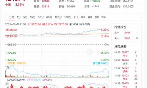 菜油期货行情走势预测(加拿大菜油期货行情实时)_https://www.8918198.com_中金所_第1张
