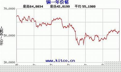 纽约铜铝期货实时行情(纽约铜期货价格新浪)_https://www.8918198.com_广期所_第1张