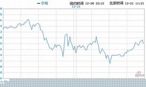 美国进口黄金期货行情如何(美国现货黄金期货行情 实时)_https://www.8918198.com_郑商所_第1张