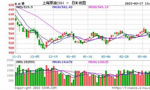 原油期货行情实时走势图表最新(原油期货最新走势预测)_https://www.8918198.com_中金所_第1张