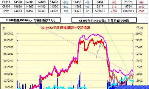 美棉期货行情图片大全集_https://www.8918198.com_广期所_第1张