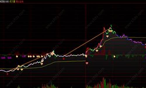 道琼斯指期货数实时行情(道琼斯期货指数行情实时行情)_https://www.8918198.com_上期能源_第1张
