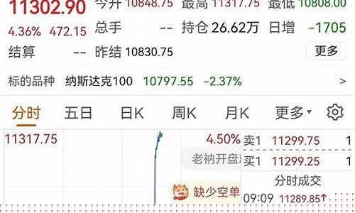 纳指指数实时行情期货(纳指期货实时行情走势)_https://www.8918198.com_大商所_第1张