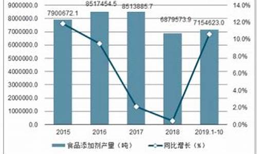 食品添加剂期货行情走势图(食品添加剂市场前景)_https://www.8918198.com_广期所_第1张