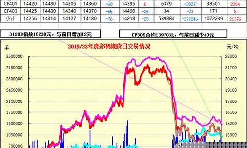 郑棉期货目前行情(郑棉期货目前行情如何)_https://www.8918198.com_广期所_第1张