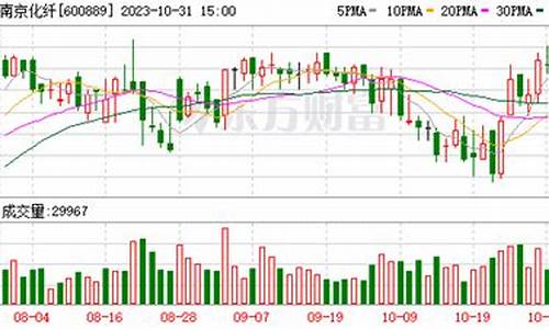 化纤2021期货价格行情_https://www.8918198.com_郑商所_第1张