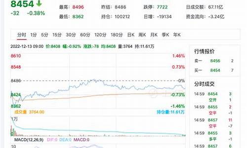 苹果期货最新行情查询官网(苹果期货最新行情走势)_https://www.8918198.com_郑商所_第1张