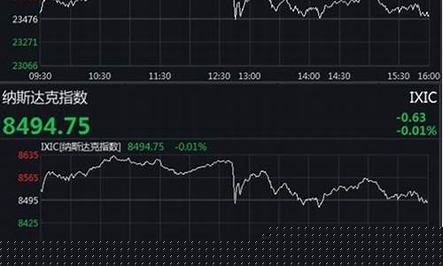 美大股指期货行情走势分析(美大股市行情)_https://www.8918198.com_中金所_第1张