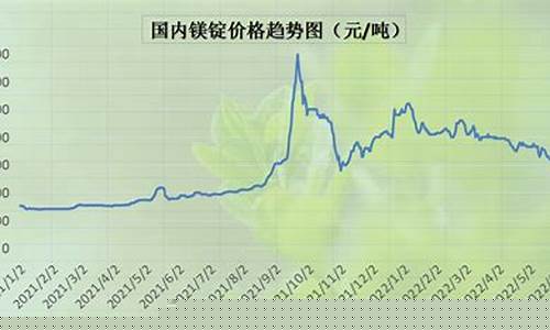 镁金属期货行情走势图新浪(美黄豆期货行情走势图新浪)_https://www.8918198.com_上期能源_第1张