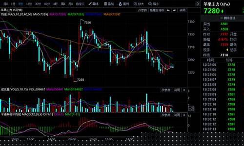 期货行情显示(期货行情显示主和闭是什么)_https://www.8918198.com_郑商所_第1张