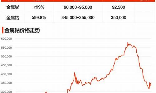 磁钢期货价格行情最新走势图(磁钢期货价格行情最新走势图片)_https://www.8918198.com_上期能源_第1张