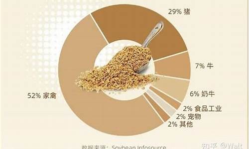 豆粕期货m2201最新行情(豆粕期货m2201最新行情走势图)_https://www.8918198.com_中金所_第1张