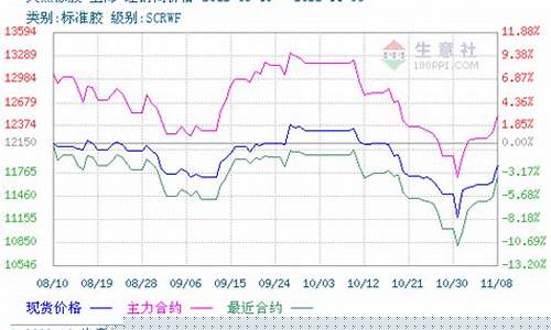 橡胶日本期货行情(日本橡胶期货合约)_https://www.8918198.com_上期能源_第1张