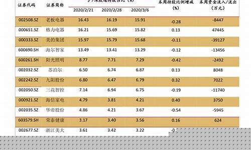钢的期货价格最新行情(钢材期货价格实时走势)_https://www.8918198.com_中金所_第1张
