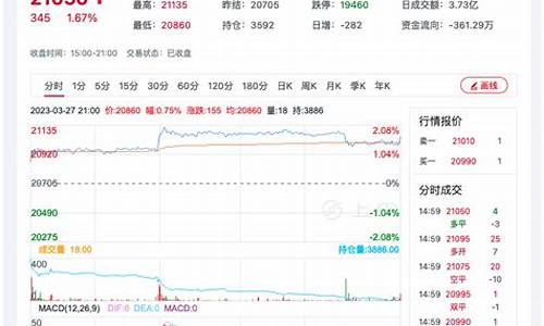 十堰棉纱期货最新行情(十堰棉纱期货最新行情价格)_https://www.8918198.com_郑商所_第1张