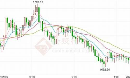 纽约黄金期货行情时间(纽约黄金最新价格)_https://www.8918198.com_上期能源_第1张