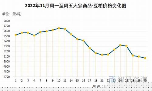 豆粕期货最新价格行情(豆粕期货开通条件)_https://www.8918198.com_郑商所_第1张
