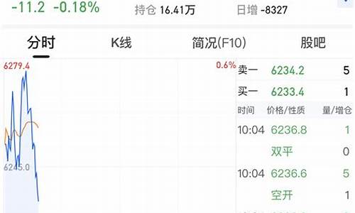 智慧股指期货行情最新情况(智慧通股民服务网)_https://www.8918198.com_大商所_第1张