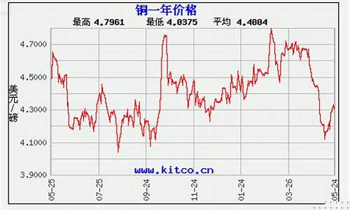 5月17日铜期货行情(LME铜期货行情)_https://www.8918198.com_大商所_第1张
