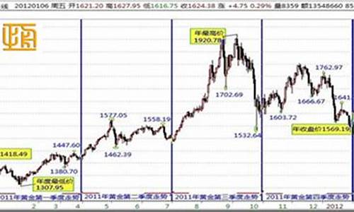 金属期货今天的行情(金属期货实时行情)_https://www.8918198.com_广期所_第1张