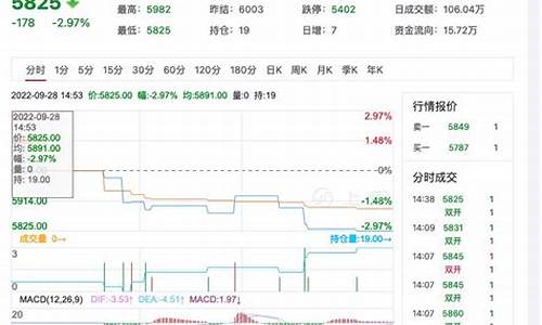 菜子期货行情(菜籽期货价格最新消息)_https://www.8918198.com_中金所_第1张