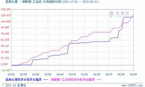 苏州碳酸锂期货实时行情(苏州碳酸锂期货实时行情最新)_https://www.8918198.com_上期能源_第1张