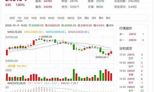 美国锌期货行情(美锌期货行情图)_https://www.8918198.com_上期所_第1张
