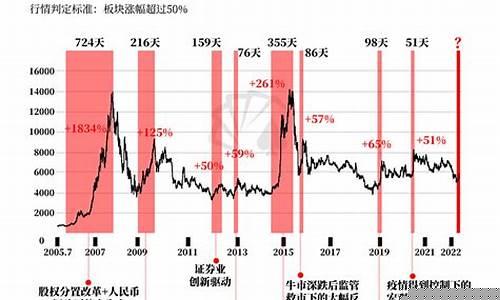历史上期货大行情(期货市场历史行情)_https://www.8918198.com_大商所_第1张