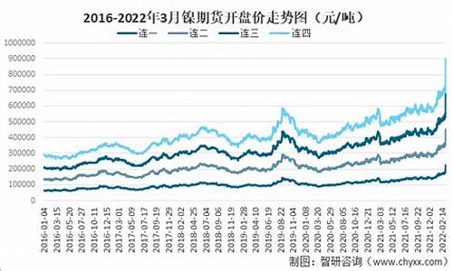 伦敦镍期货行情分析(伦敦镍期货行情新浪财经)_https://www.8918198.com_郑商所_第1张